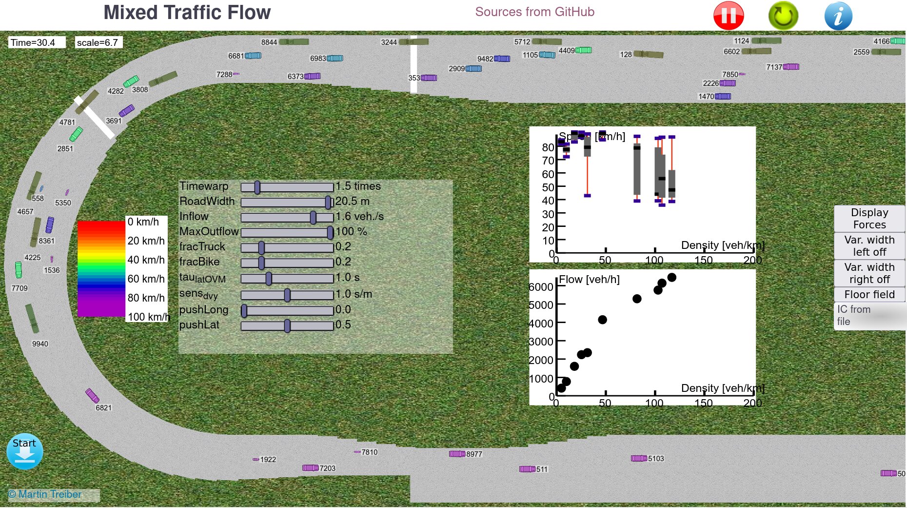 Mixed traffic web simulator